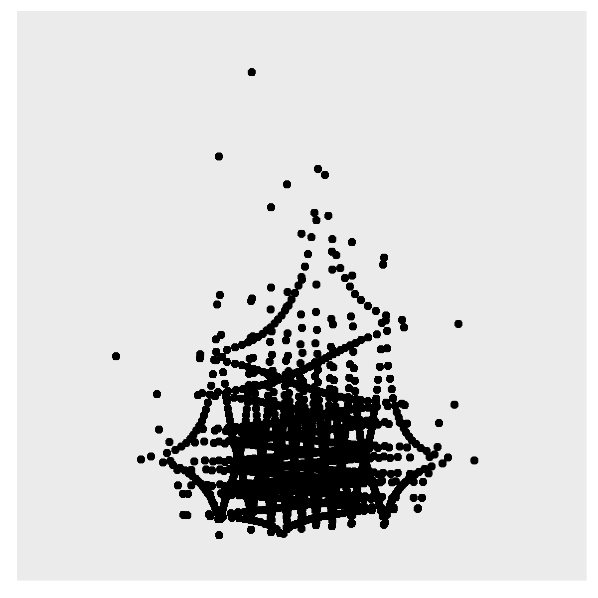 Figure 1. Sampling strategies on the unit square of quantiles (left of each pair) and their translation onto parameter space (right of each pair) under (A) uniform sampling, (B) Sobol sequence sampling, and (C) EFAST sampling.