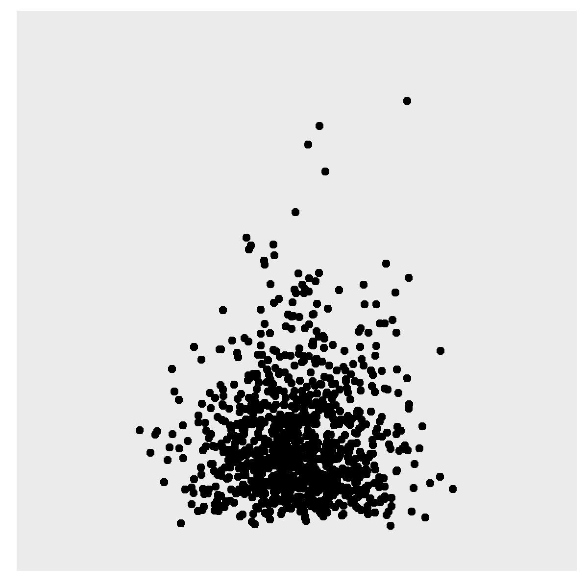 Figure 1. Sampling strategies on the unit square of quantiles (left of each pair) and their translation onto parameter space (right of each pair) under (A) uniform sampling, (B) Sobol sequence sampling, and (C) EFAST sampling.