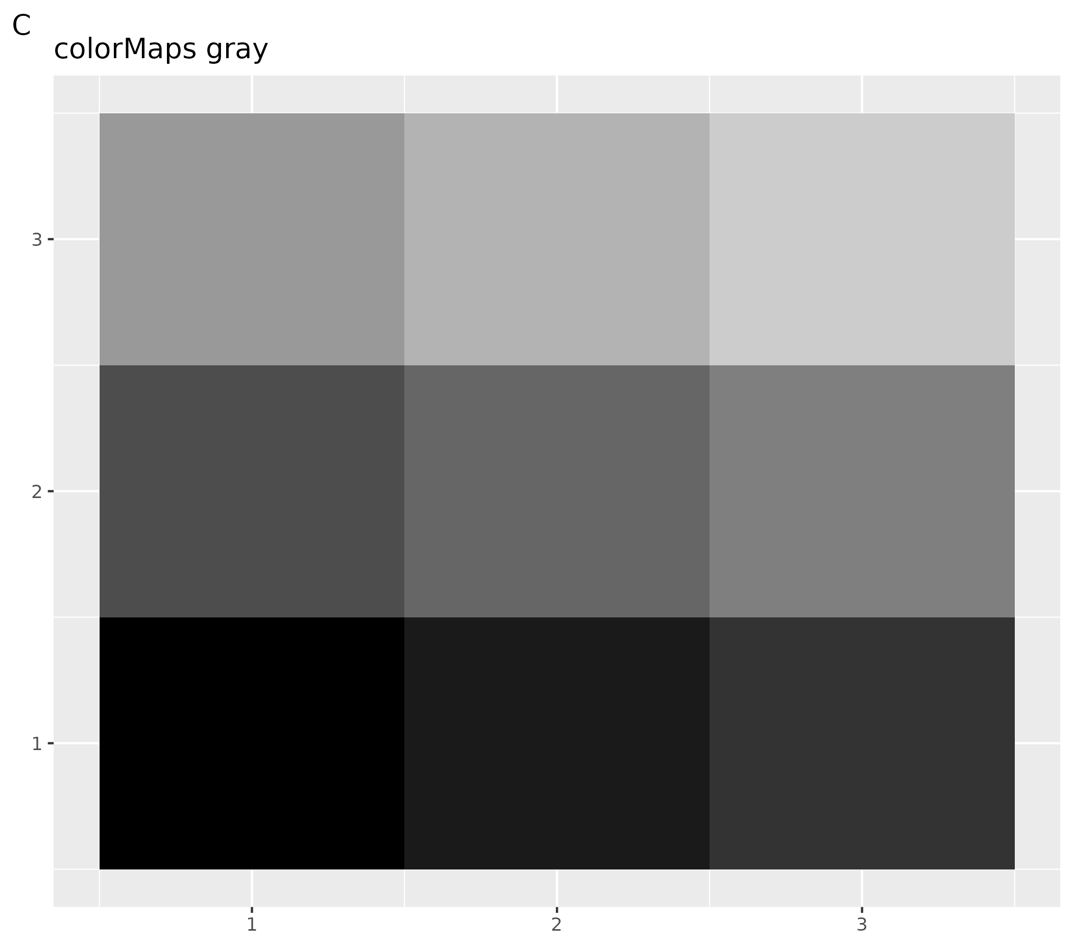 Tile plot demonstrating customized gray color palette. The plot shows a 3x3 grid of tiles using grayscale colors from the ospsuite.plots colorMaps gray palette, illustrating how to apply monochromatic color schemes for accessibility or publication requirements.