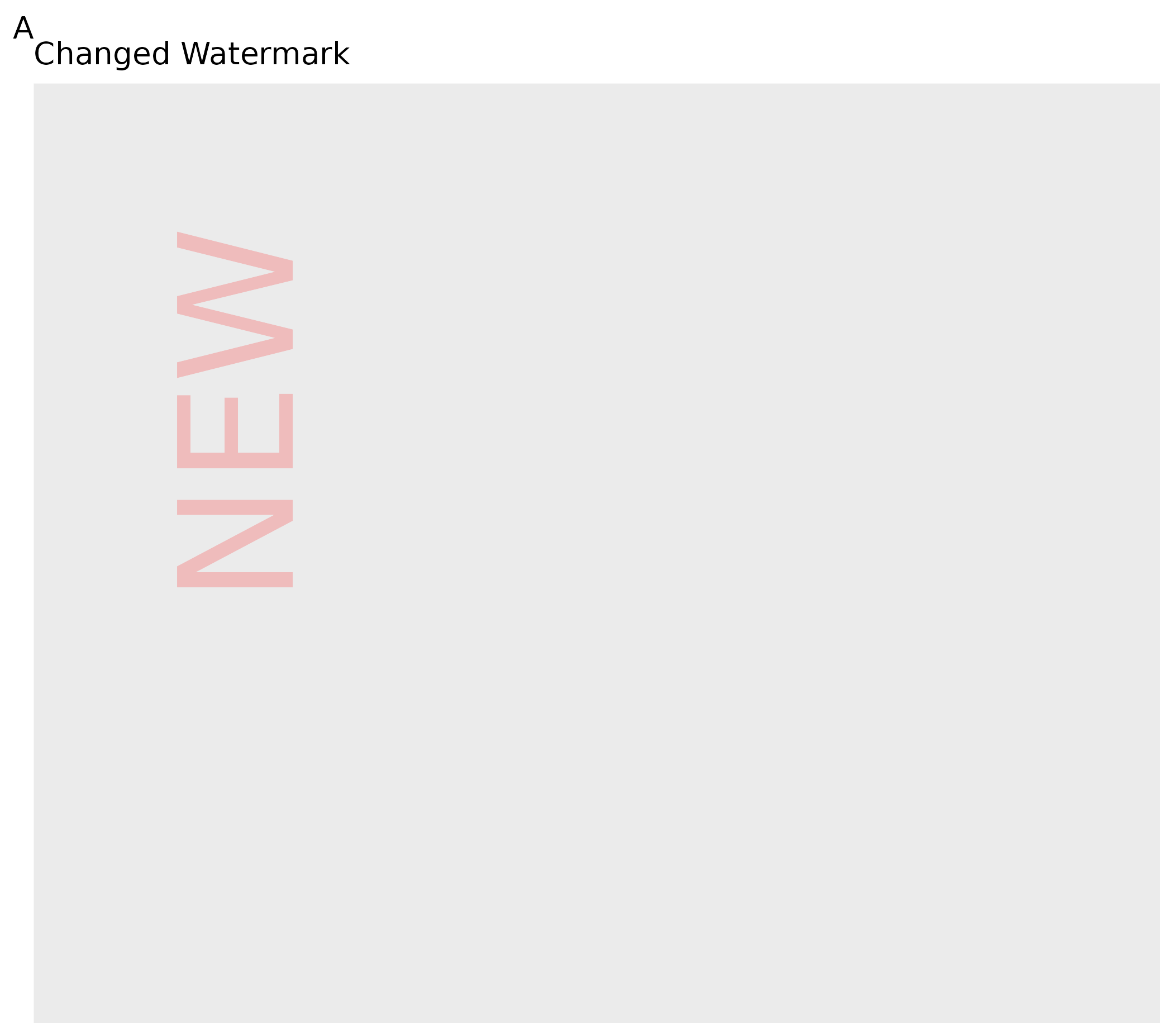 Plot demonstrating customized watermark formatting. The plot shows a blank coordinate system with a red watermark rotated 90 degrees, positioned at specific coordinates with increased font size and reduced transparency, labeled 'NEW' instead of the default text.
