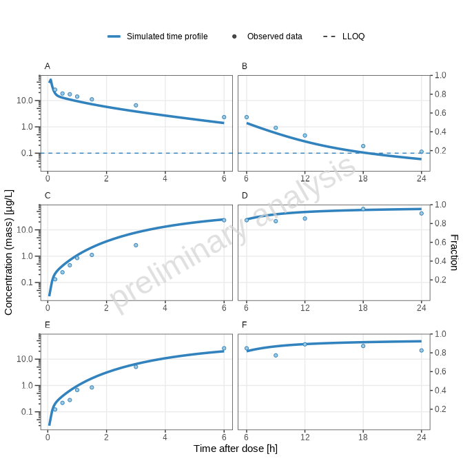 Logarithmic time-profile plot showing combined time ranges.