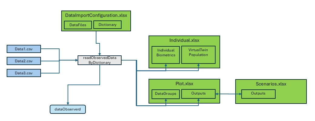 Overview of Data Import