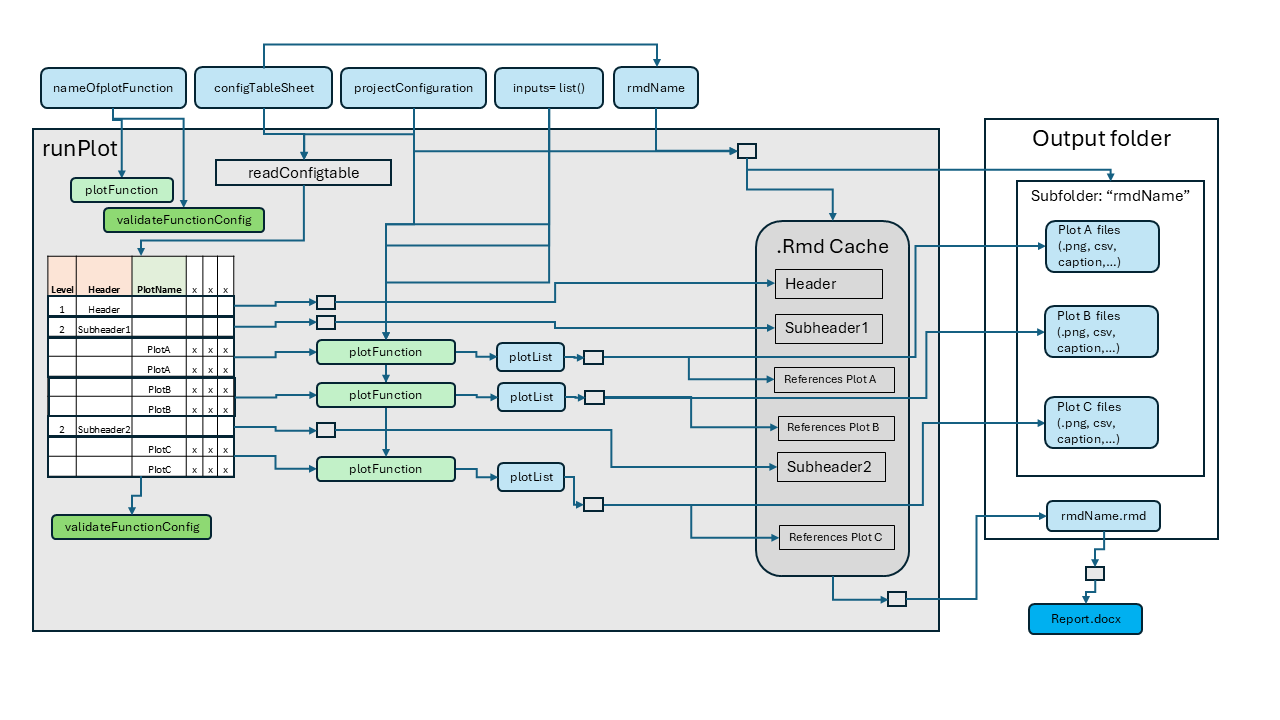 Illustration of the Process within the runPlot function