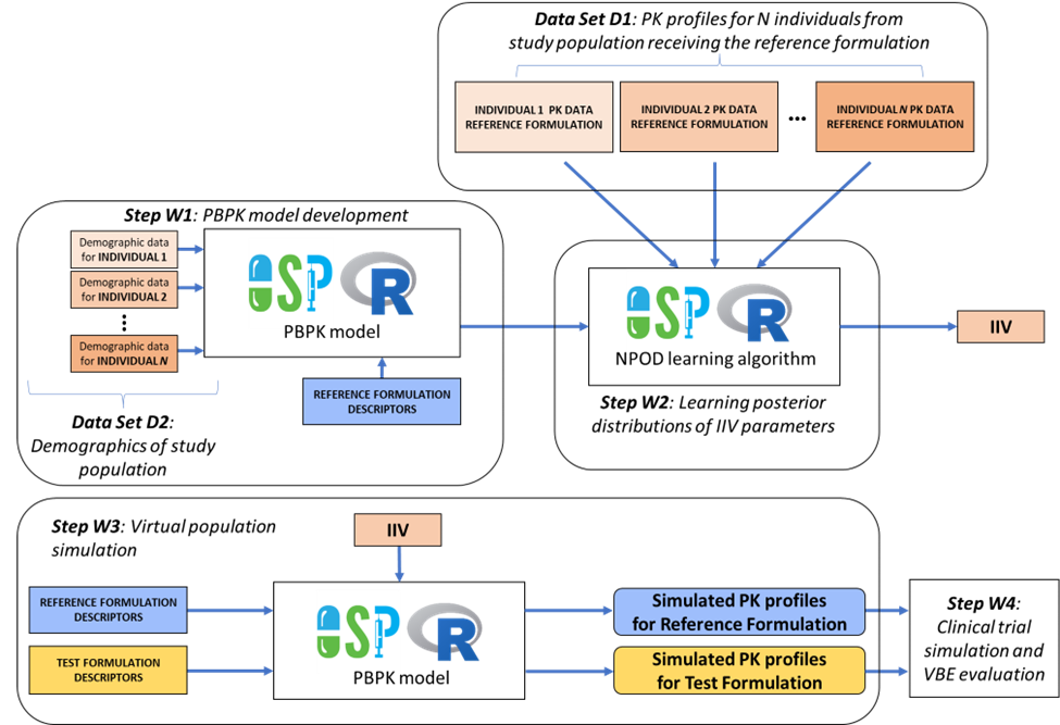 Vbe In Cosmetics Get Started • ospsuite.VBEToolbox