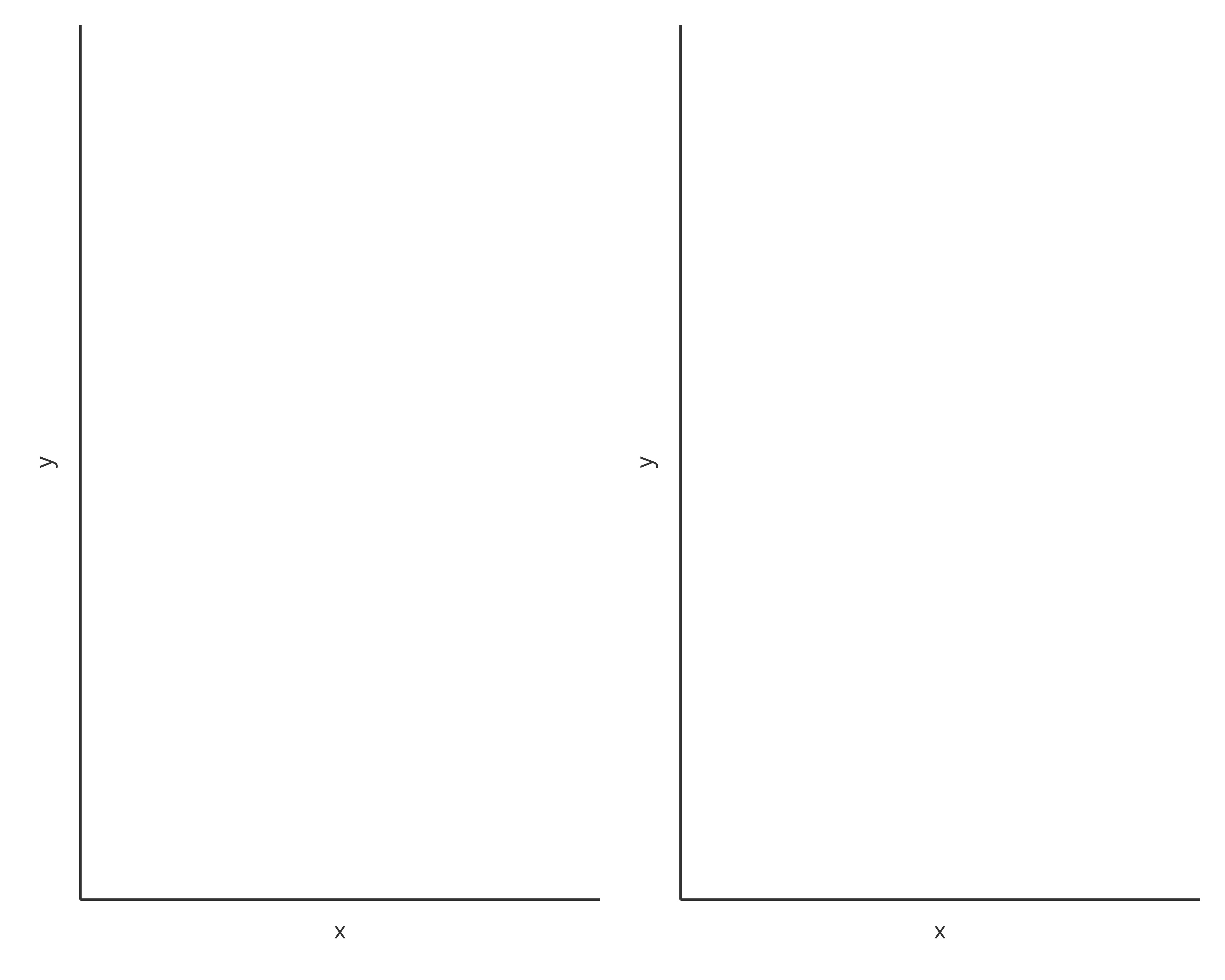 left: pSmart1; right: pSmart2