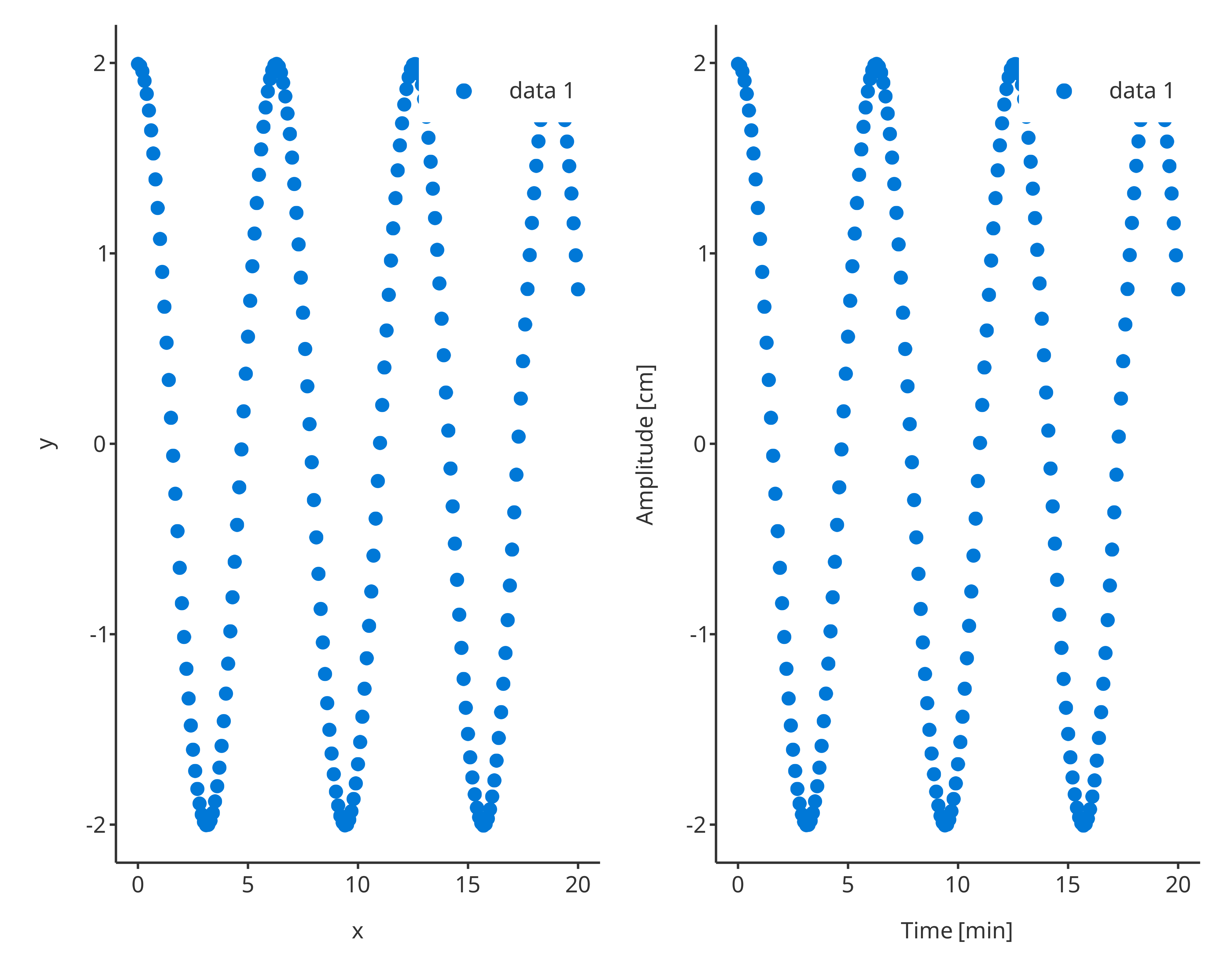 left: scatter1; right: scatter2