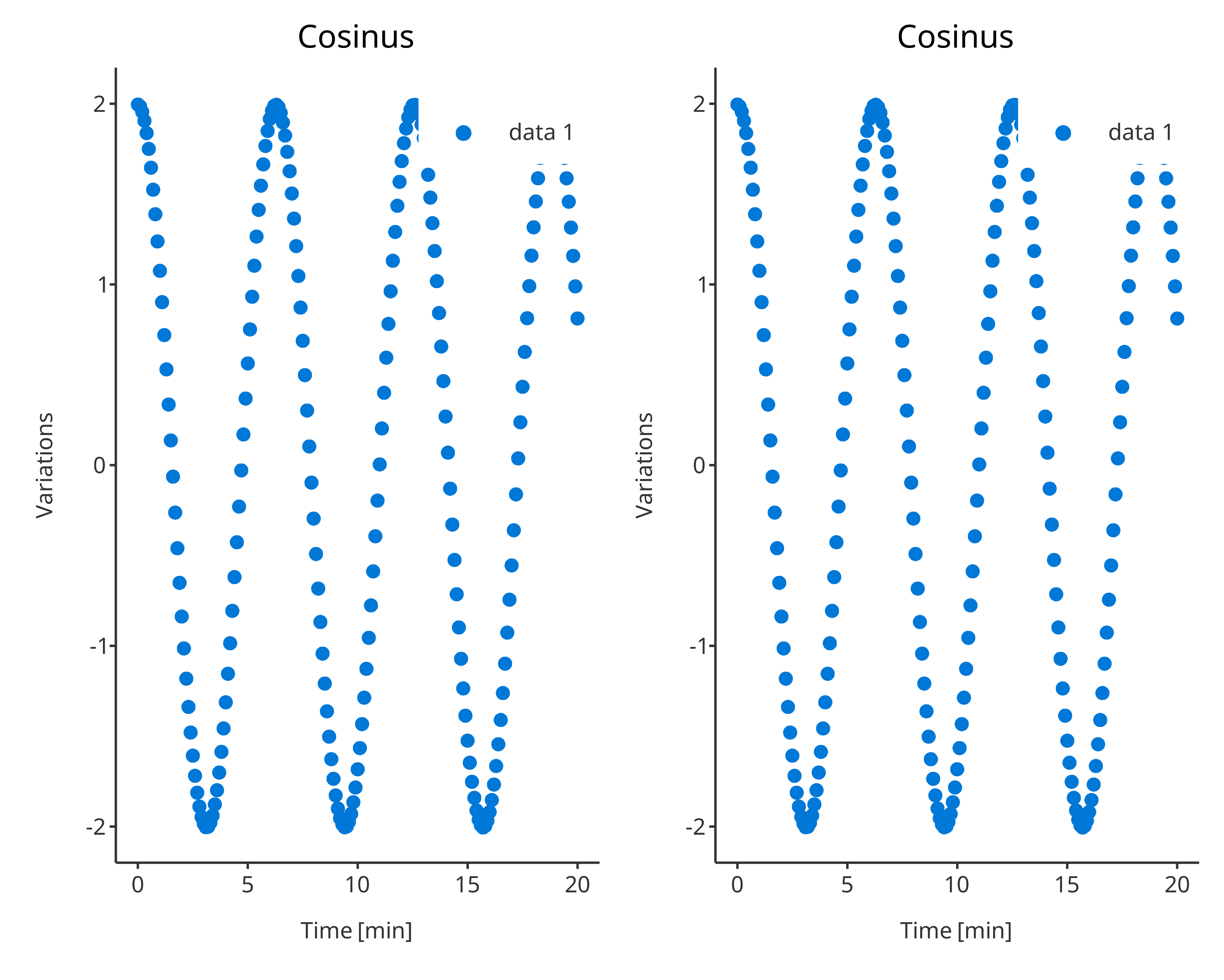 left: scatter3; right: scatter4